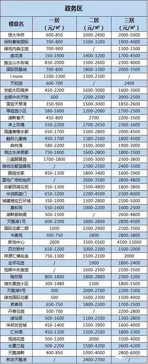 bsport体育【围观】合肥超1000个小区房租曝光！看看你家房子能租多少钱？(图3)