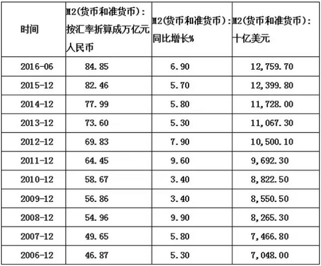 中国人口过亿_通常被用来衡量一个国家或地区城市化水平高低的标志是(3)