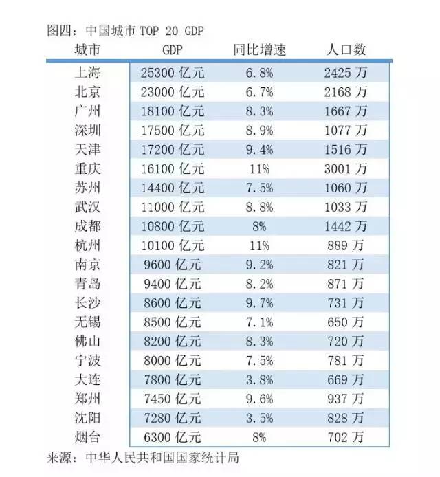 一线超市gdp_超市门头照片(2)