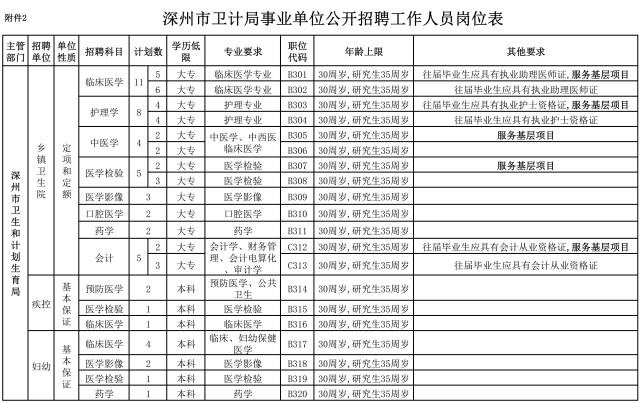 深州市人口_深州这些人被抓(2)