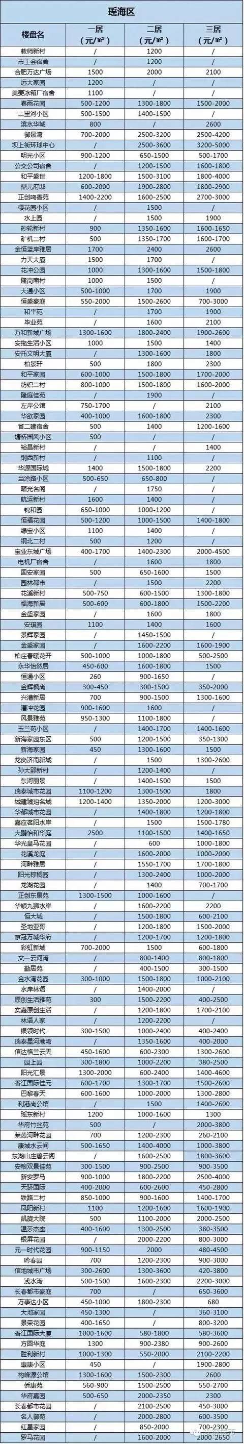 bsport体育【围观】合肥超1000个小区房租曝光！看看你家房子能租多少钱？(图8)