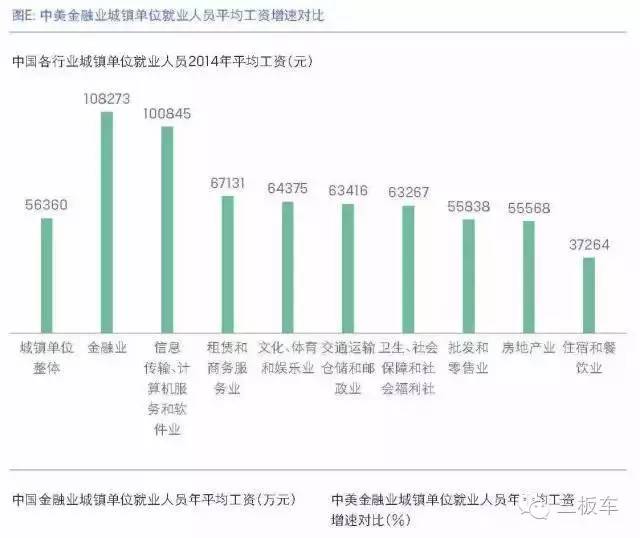 金融业发展和GDP的关系_中国发展图片(2)