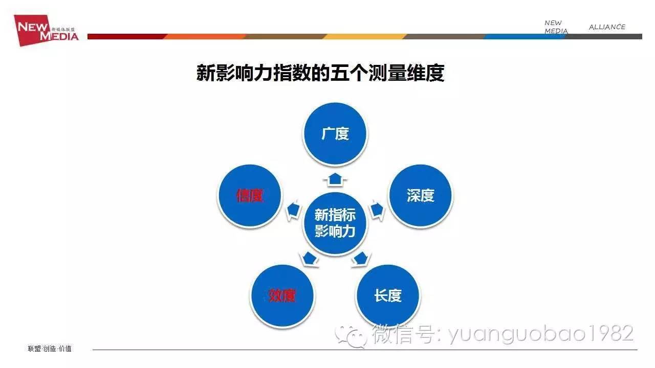 袁国宝新媒体时代的舆情管理痛点与升维之道