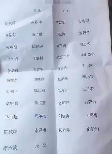 开学了新生名字惊呆老师!这么多奇葩名字,你中招了吗?