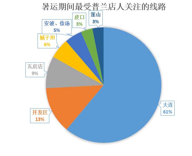 瓦房店占大连gdp_国内最适宜居住的20个城市 没想到第一个竟然是 旅游频道(3)