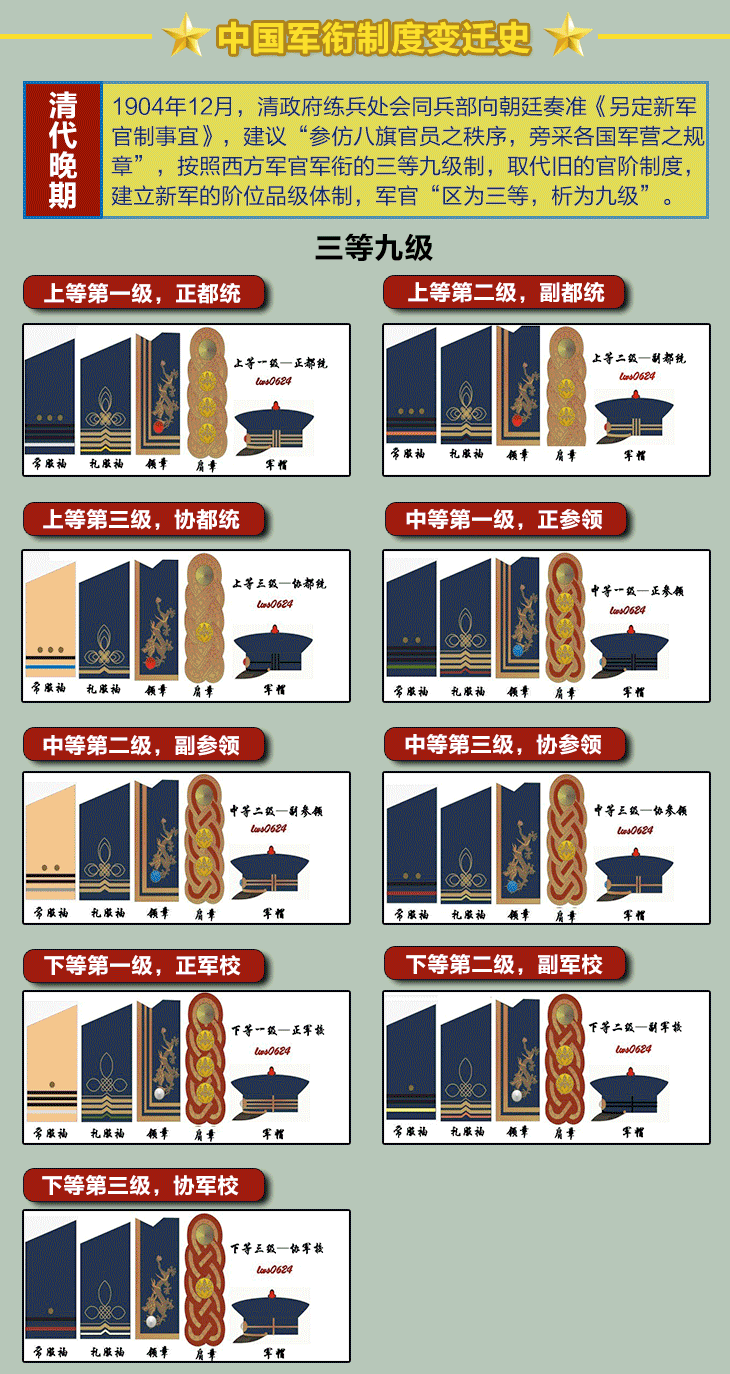 图解中国军衔等级制度