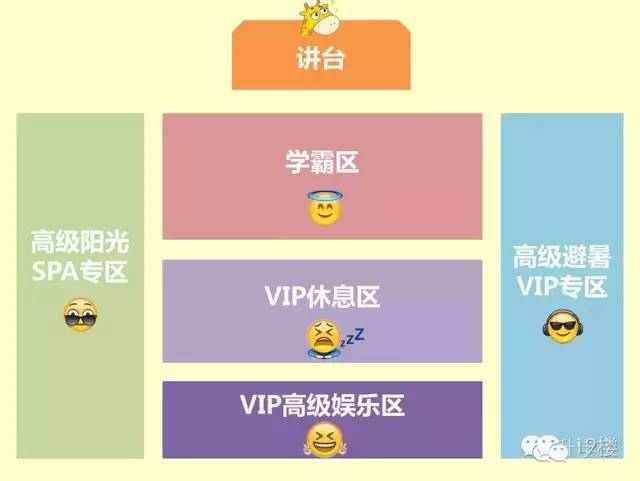 网上流传的学霸区是庋样的