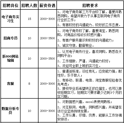 长沙招聘安装_望城区政府门户网站 望城区启动大中专院校人才招聘直通车活动(2)