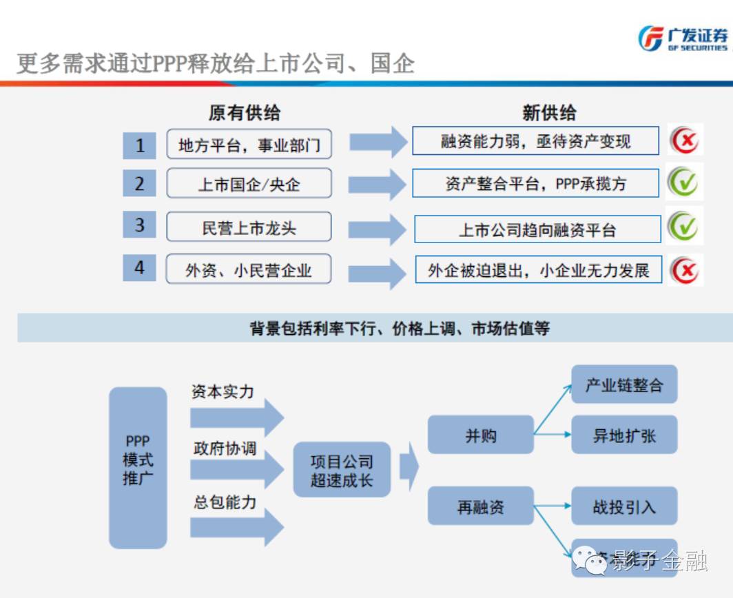 PPP和GDP哪个准_中国首次以PPP换算GDP