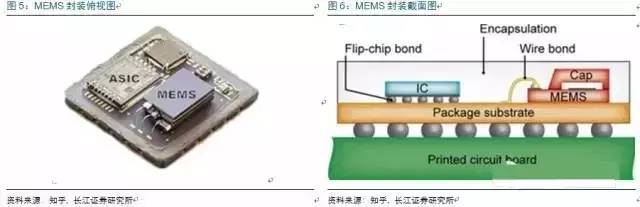 mems市场:中国"芯"机遇