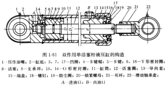 而这些起重工具主要是靠油缸液压缸把压力能转变成机械能的转换装置