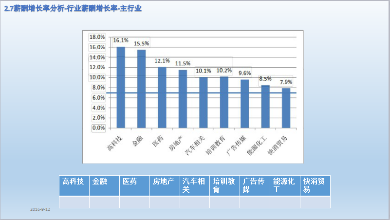 中国社会9大阶层划分_中国收入阶层划分(3)