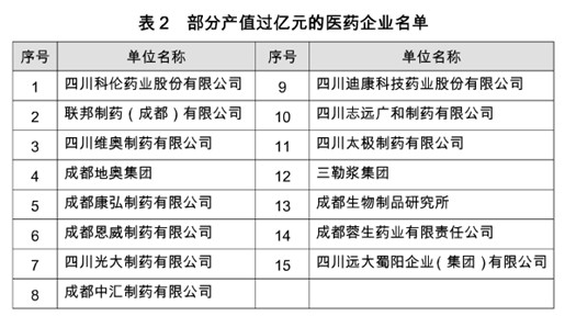 四川省成都市医药行业GDP_利润亏损1300 22家上市药企受重创,33家利润下降 附报告 全文