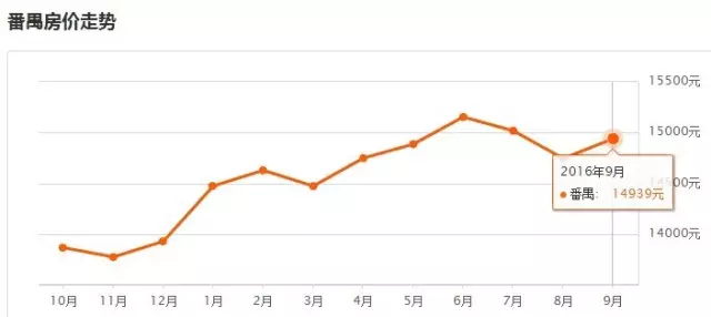 广州2021各区人均gdp(3)