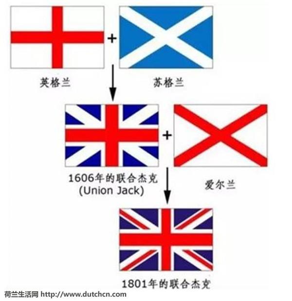 大英帝国不断开发殖民地,然后呢,就有了下图中的各式各样的英伦风国旗
