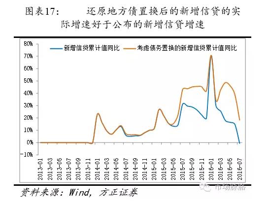 中国娱乐行业gdp占比_第三产业比重首次突破50(2)