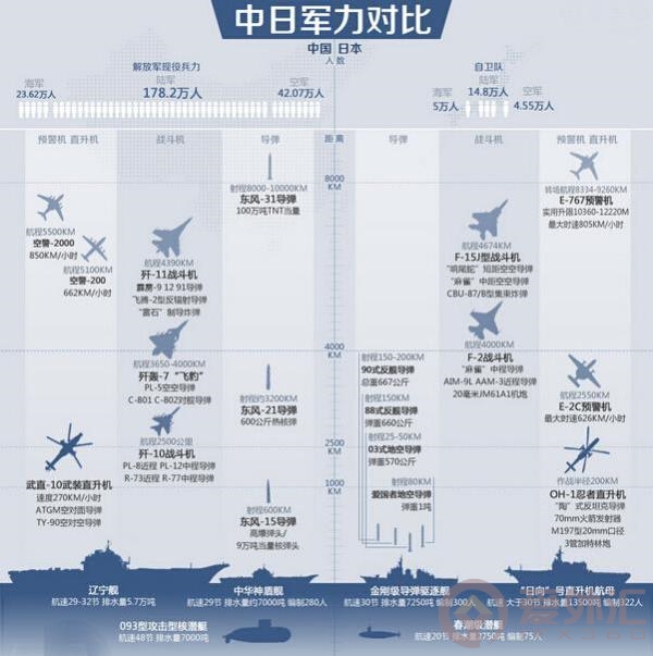 中国和日本军事力量对比