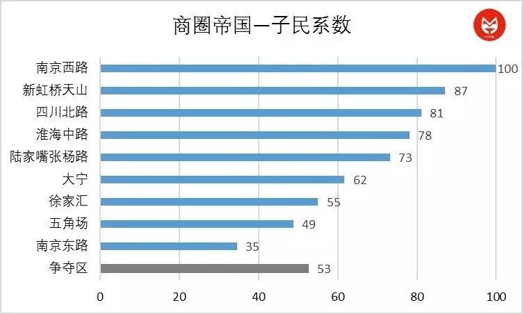 南京人口密度_南京中心区人口密集 鼓楼白下区密度超北京主城(2)