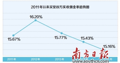 拍卖佣金计入gdp吗_日本二手车发展之经验