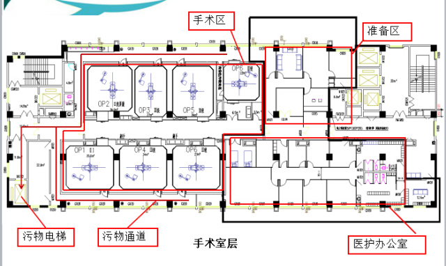 病患及家属的多角度考虑,还要在医疗流程设计,手术室设计等环节综合