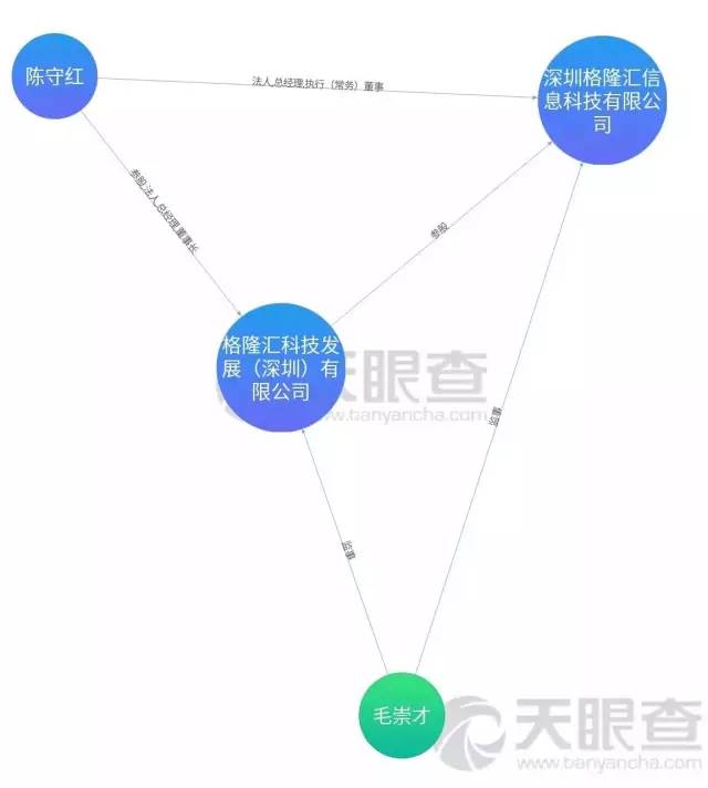 陈守红同时为这两家公司的法定代表人和总经理.