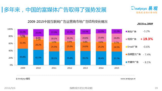 pp电子游戏发展趋势(网址：733.cz)