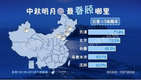 天津人口排名_天津户籍人口(3)