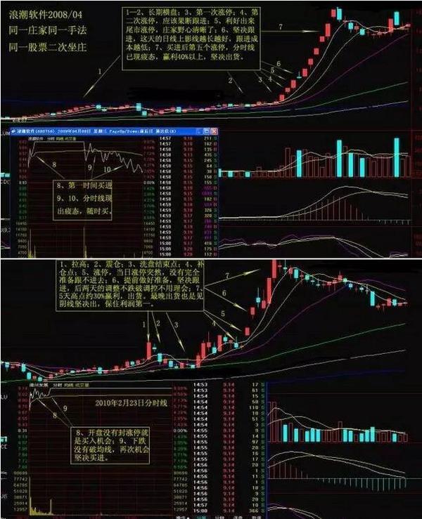 炒股冠军肺腑人心的话:追涨停牛股信号,百战百