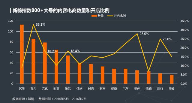 淘宝上销售额算杭州的GDp吗_淘宝直播销售额(3)