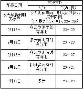 宁波市人口总数_研究报告 行业分析报告 市场调研 行业研究分析报告 发现数据