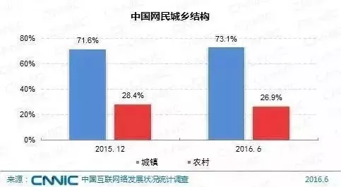 人口性别比例_人口性别比(2)