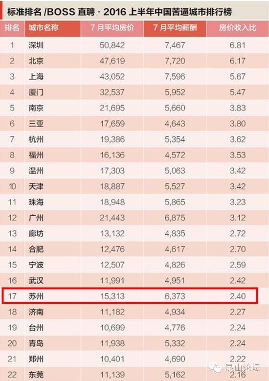 昆山市人口普查数据_高铁能否改变沿线城市命运 基于人口 GDP 财税 薪资四类数