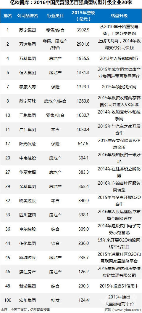 互联网企业如何统计gdp_2021上海数字经济发展报告出炉上海工业互联网企业数全国第三