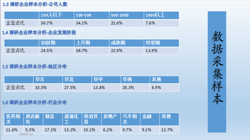 中国社会9大阶层划分_中国收入阶层划分(3)