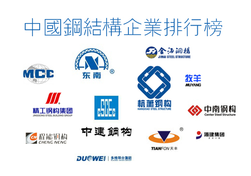 中国钢结构企业排名三十强-搜狐