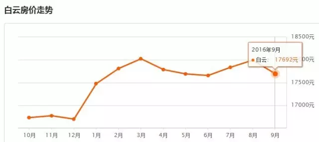 2021广州各区gdp增城_2018上半年广州各区GDP排名出炉(2)