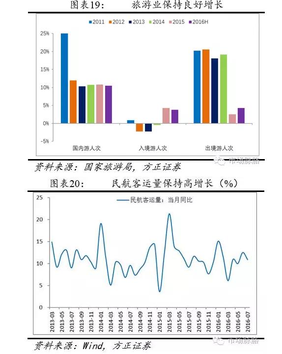 还原中国经济真相:为什么生产强需求弱、宏观