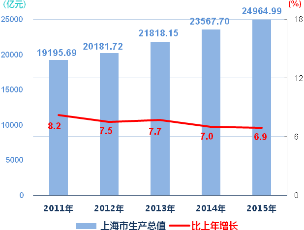 2020 上海 gdp_上海香港人均gdp对比(3)