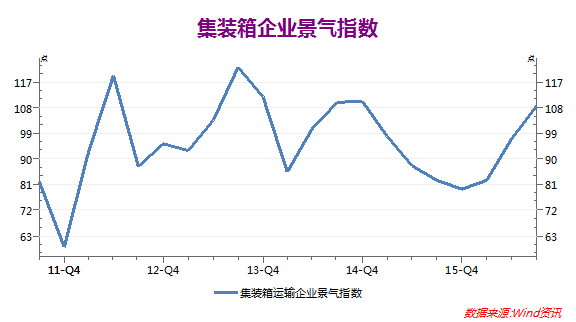 嘘!韩国货轮变鬼船 中国因祸得福-中海集运