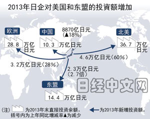 经济总量超出日本_日本经济图片