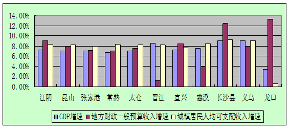 沙县人均gdp(2)