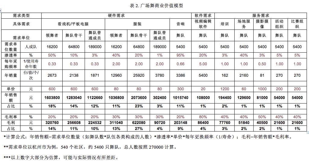 手机输入简谱_儿歌简谱(3)