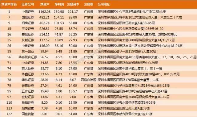 银河金汇资管虽注册在广东省深圳市,但 实际办公地点在北京市西城区