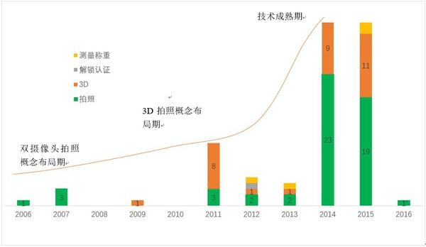 118直播:【j2开奖】iphone7新功能背后的专利，揭示什么是真正的黑科技