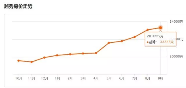 2021广州各区gdp增城_2018上半年广州各区GDP排名出炉(2)