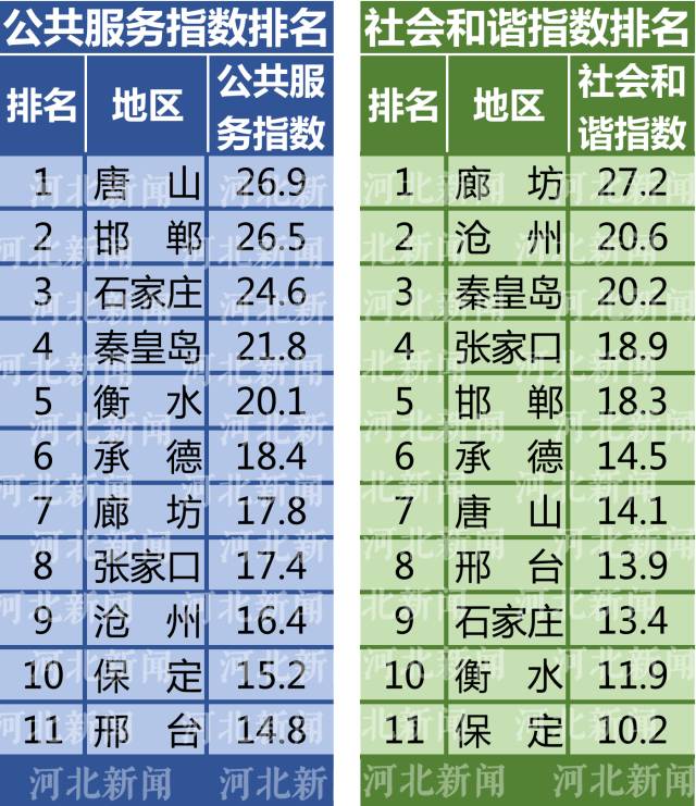 秦皇岛市多少人口_有多少人愿意去秦皇岛搞聚会(3)