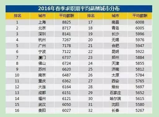 东莞2000人口_东莞各镇人口2021(3)