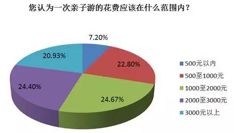 该不该重视gdp数据_一季度GDP前瞻 3大变化值得重视(3)