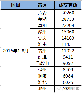 阜阳市常住人口_阜阳常住人口数据出炉 界首常住人口居然......(3)