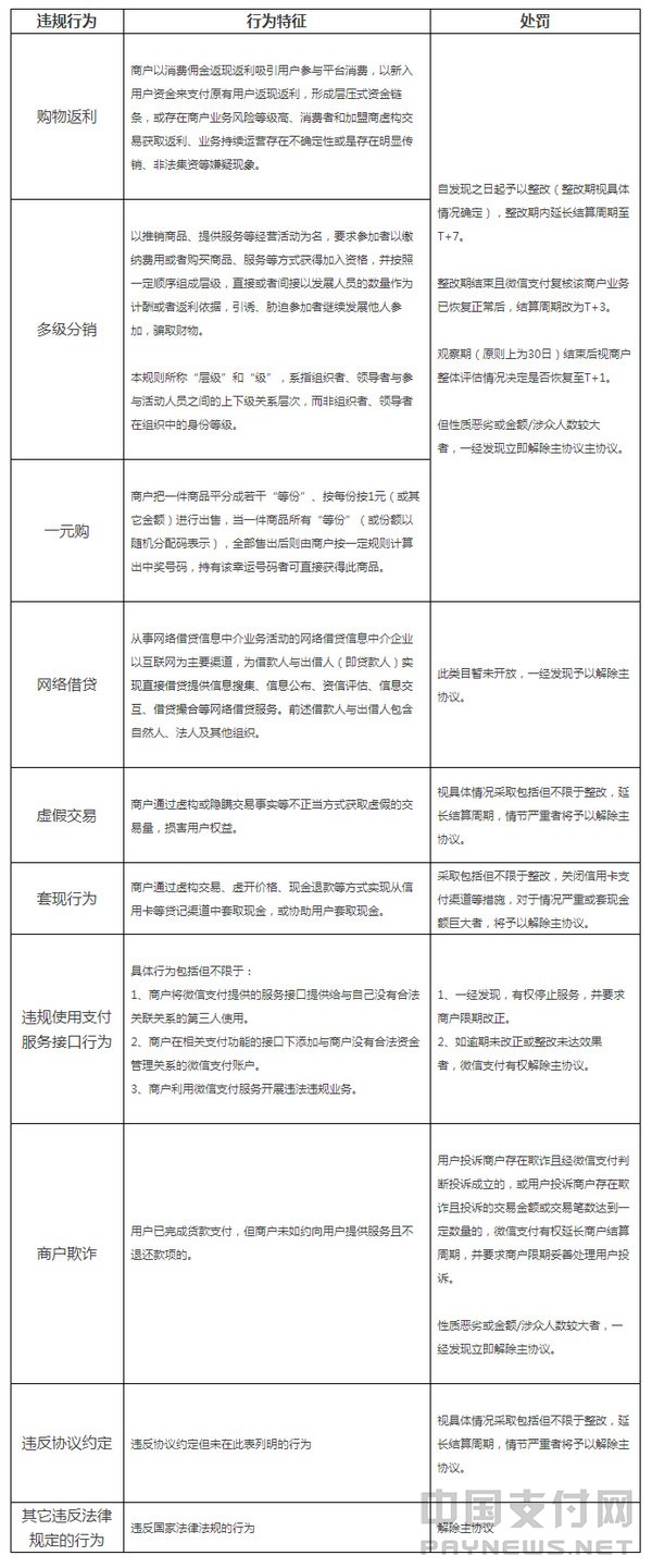微信支付发布违规商户处理规则_财经_南阳新